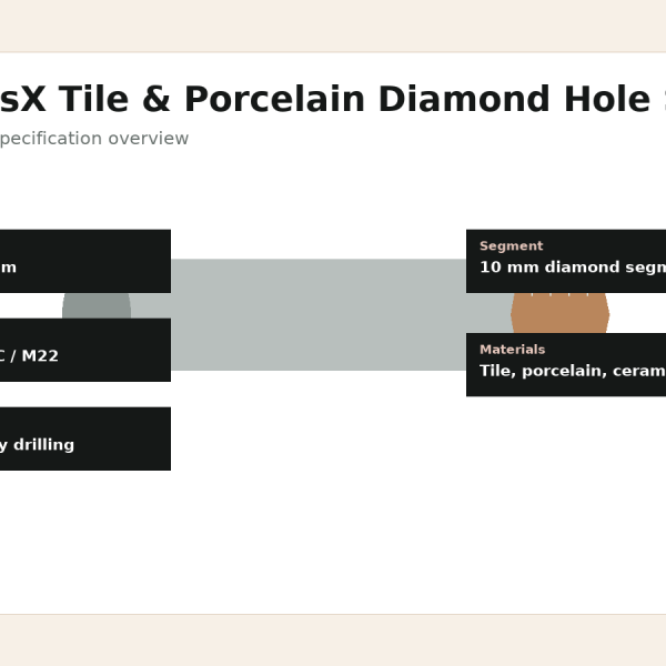 IsurusX Diamant-Lochsaege fuer Fliesen und Feinsteinzeug