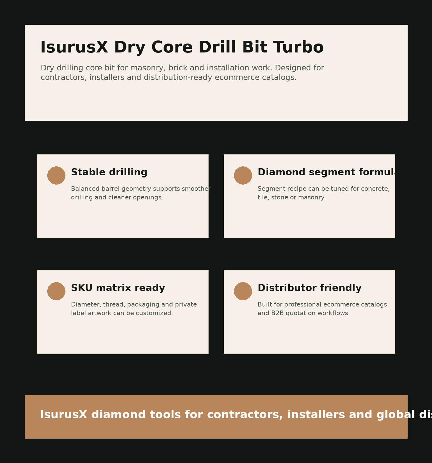 IsurusX 涡轮干钻金刚石空心钻头 product detail
