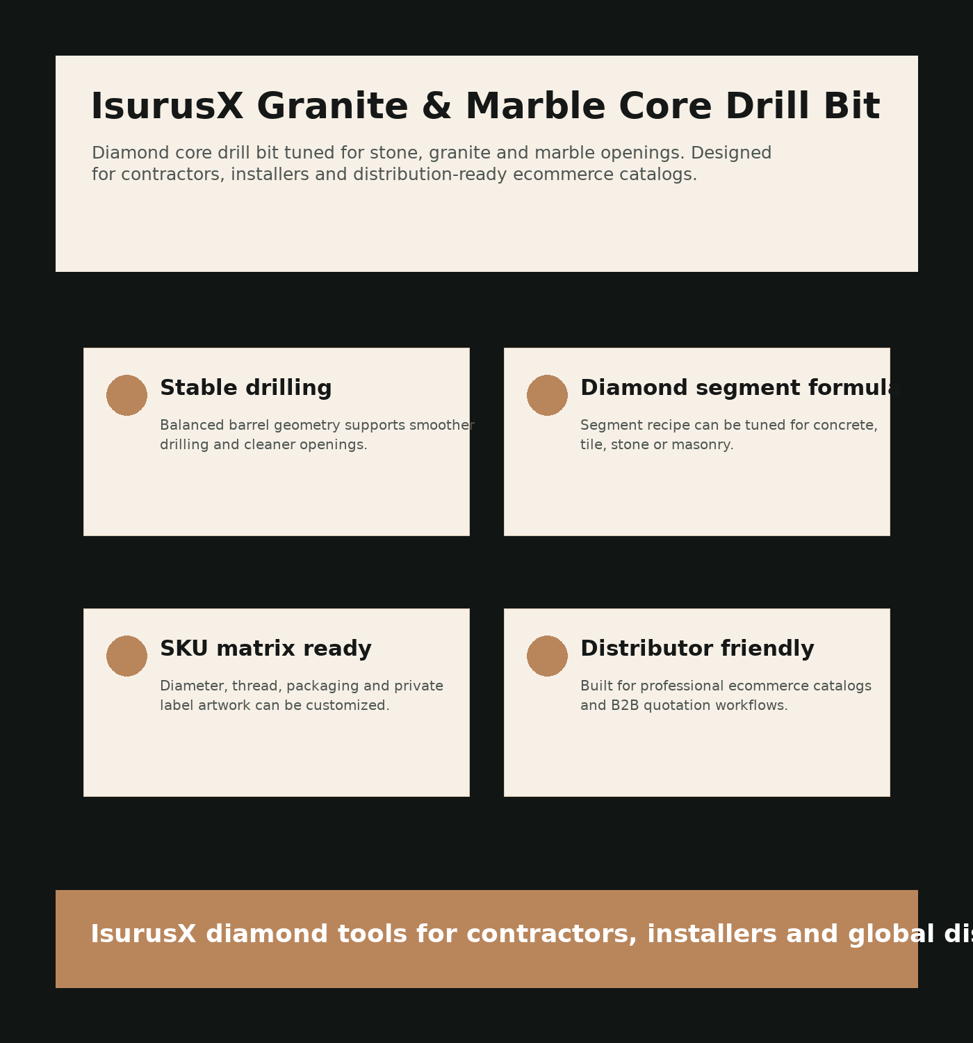 IsurusX Diamant-Kernbohrer fuer Granit und Marmor - Produktdetail