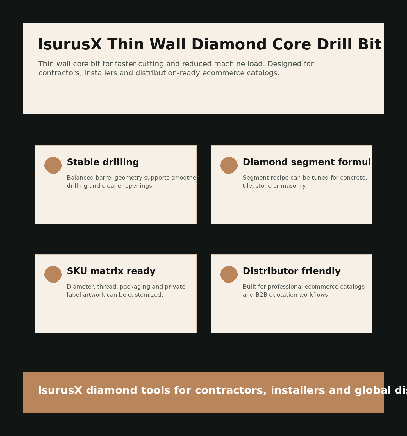 IsurusX Duennwand-Diamantkernbohrer - Produktdetail