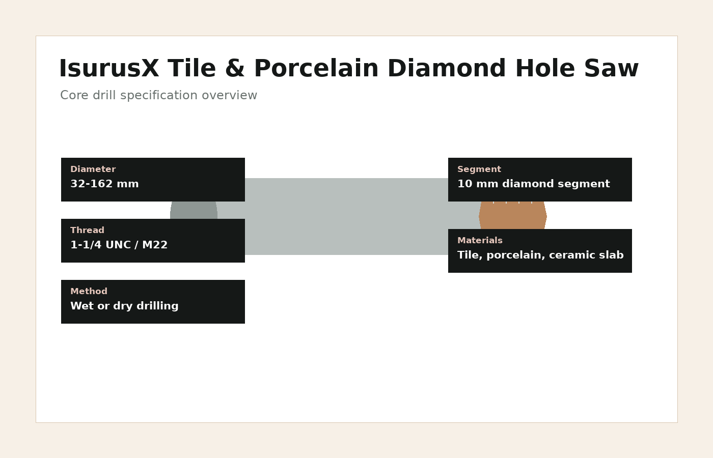 IsurusX Tile & Porcelain Diamond Hole Saw specification