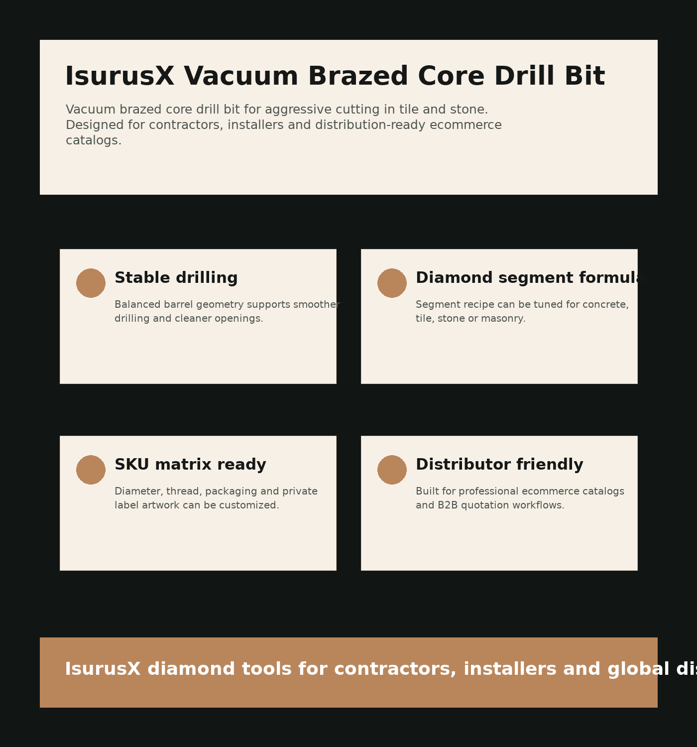 IsurusX vakuumgeloeteter Diamant-Kernbohrer - Produktdetail